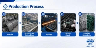 ANJIA Group – automated welding production line for electro galvanized after welded wire mesh